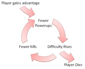 negative-posisitve-feedback-loop