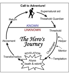 the-heros-journey