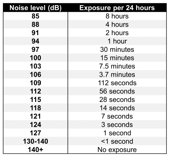 How Loud Is Too Loud? – HAYDEN PERNO