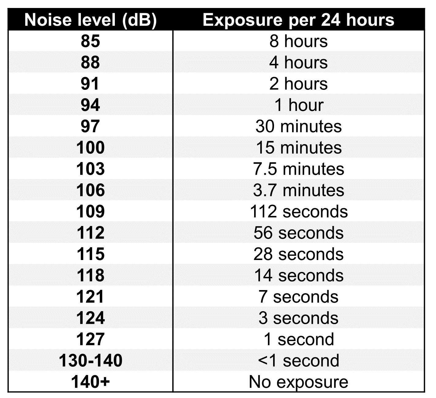 How Loud Is Too Loud? – HAYDEN PERNO